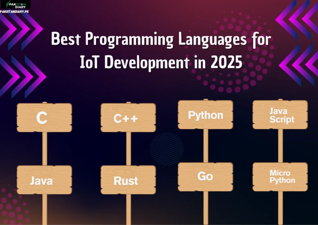 IoT Programming Languages in 2025