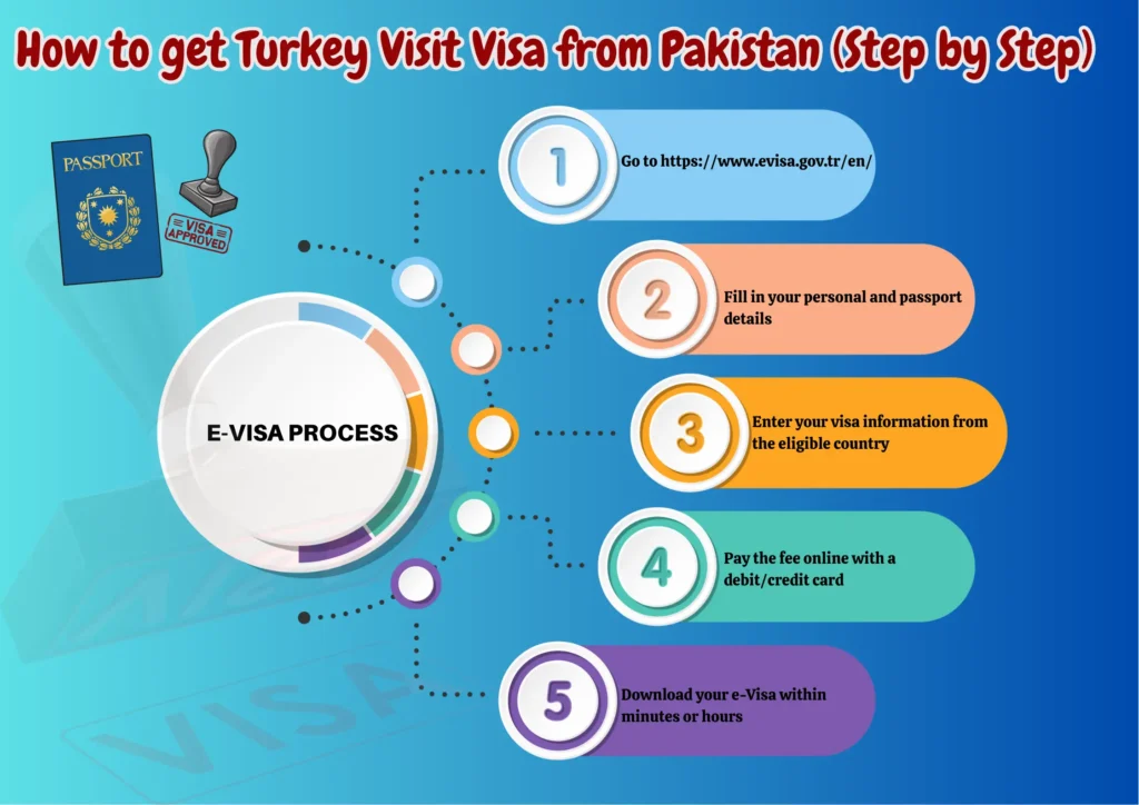 get Turkey Visit Visa from Pakistan