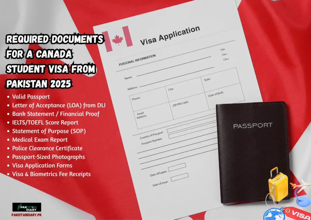 Documents Required for Canada Student Visa from Pakistan