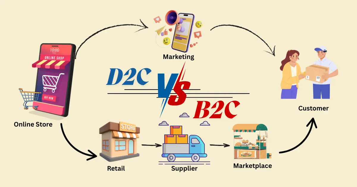 B2C vs D2C